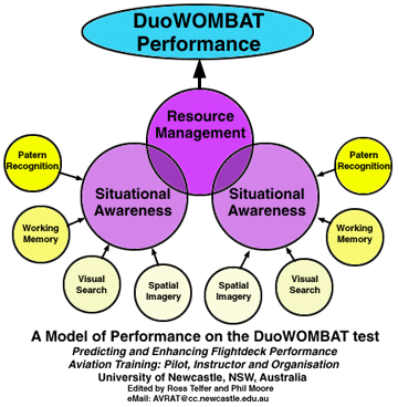 crew resource management countenance